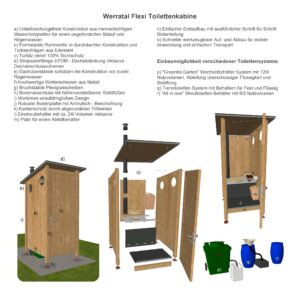 Schematischer Aufbau der Werratal Flexi Kabine + Hinweise und Highlights