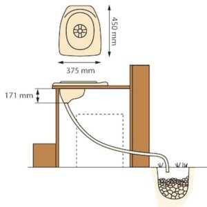 Separett Privy 500 Trenn-Einsatz mit Thermositz 300 Einbau Schema
